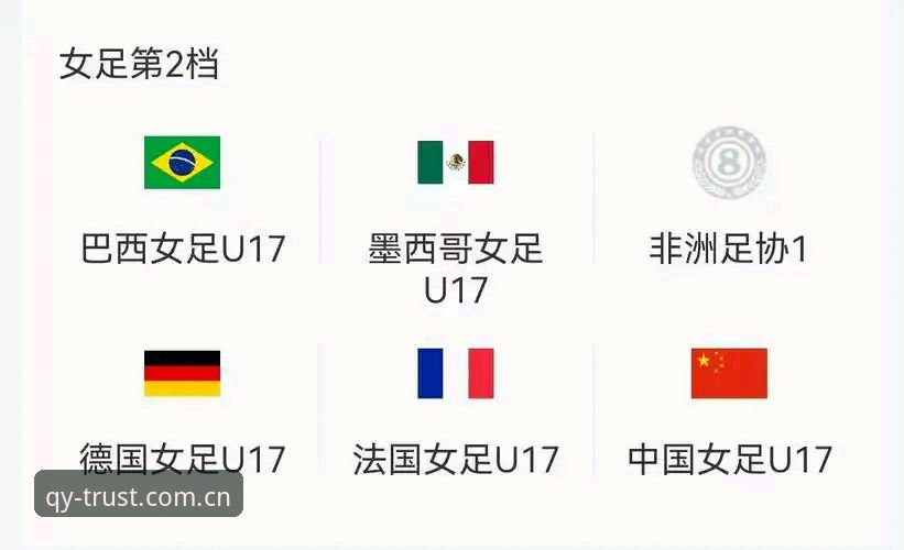U17世界杯抽签结果出炉，中国男女足分组形势最新动态